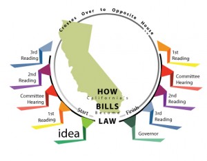 New California Bills