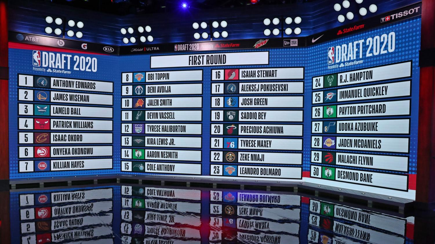 2020 NBA Draft: Who Will The Golden State Warriors Pick at #2